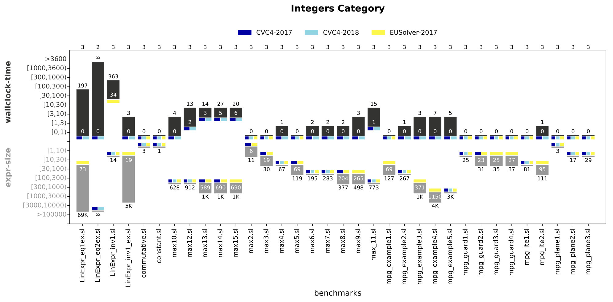 Figure 18