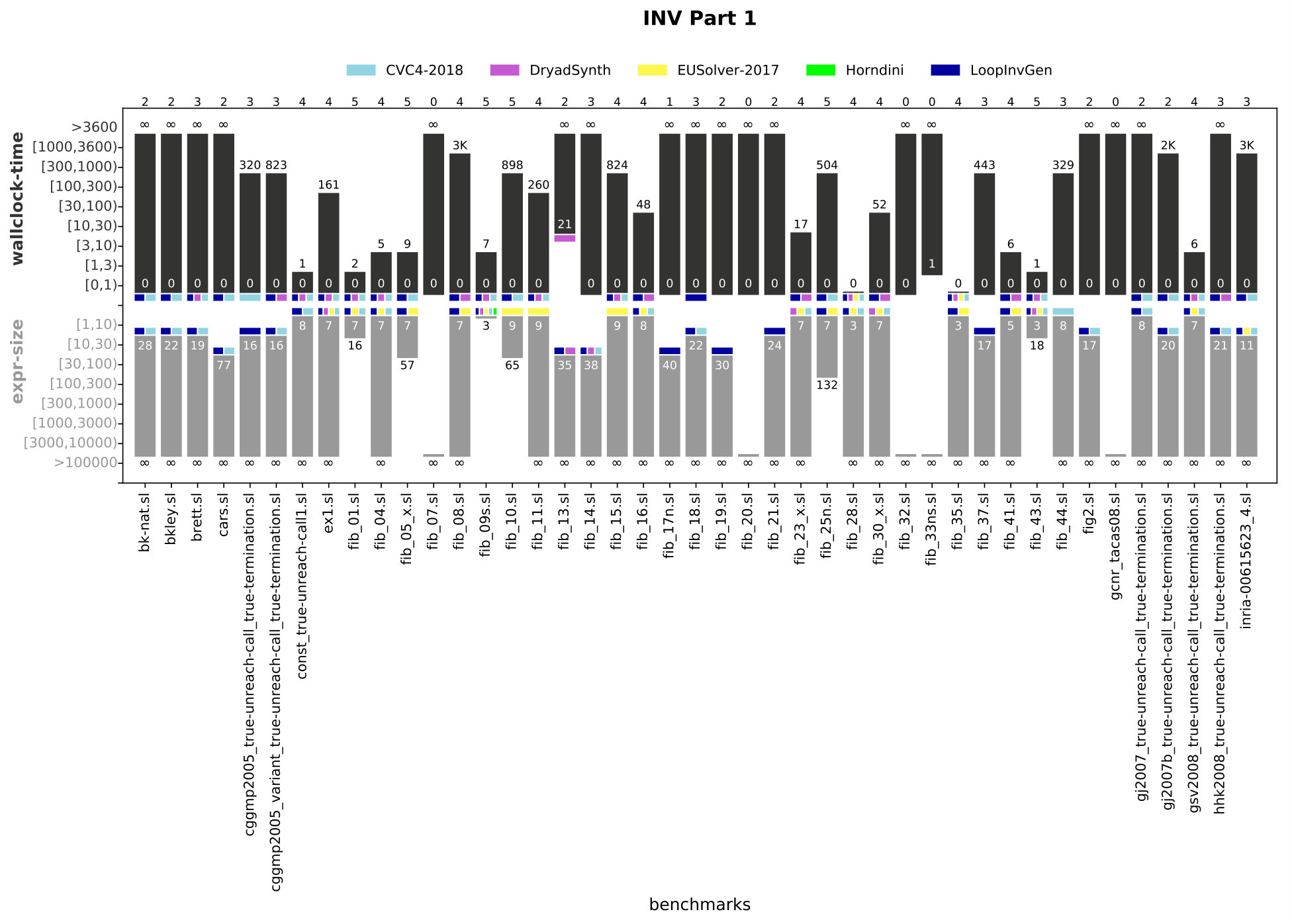 Figure 20