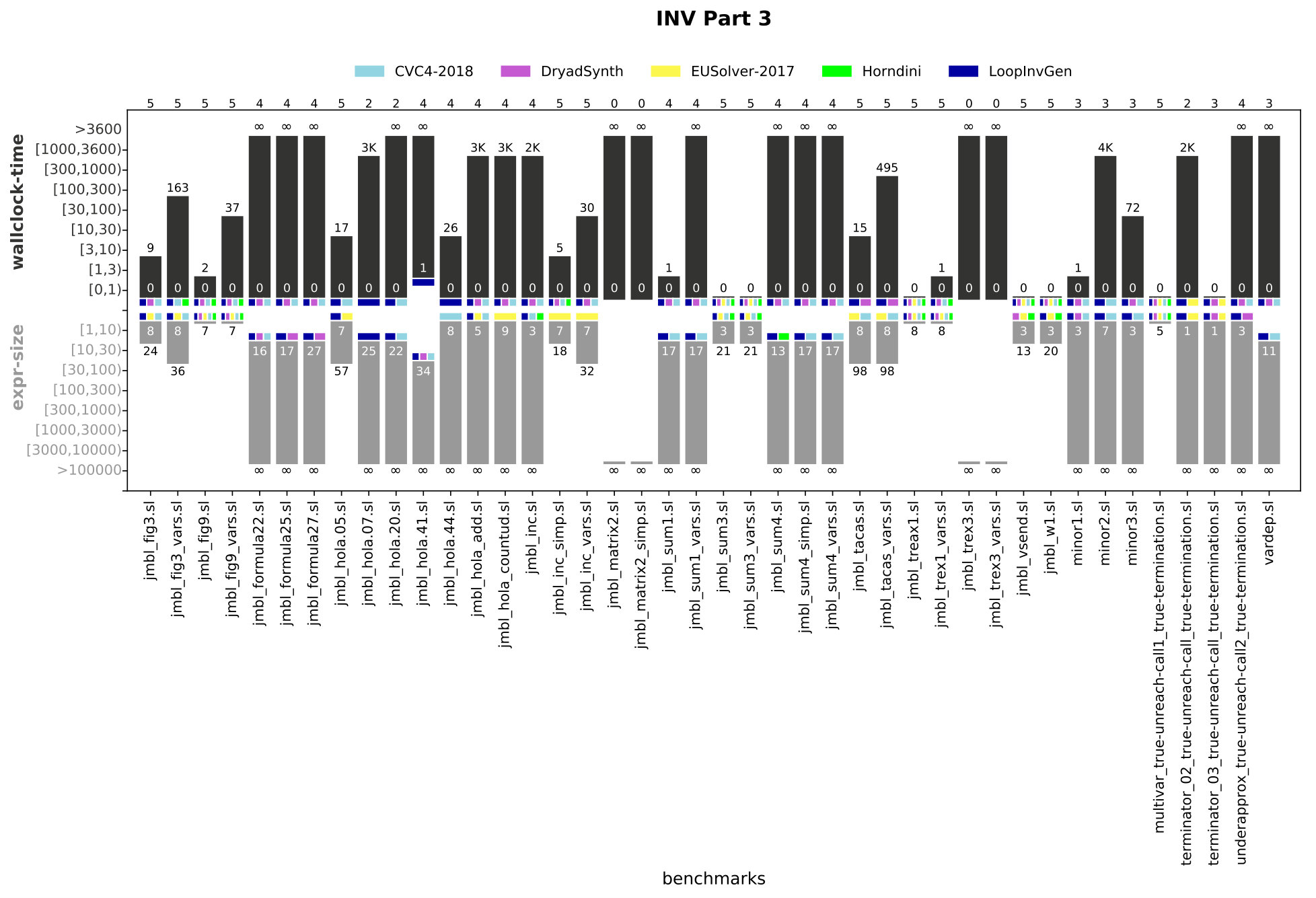 Figure 22