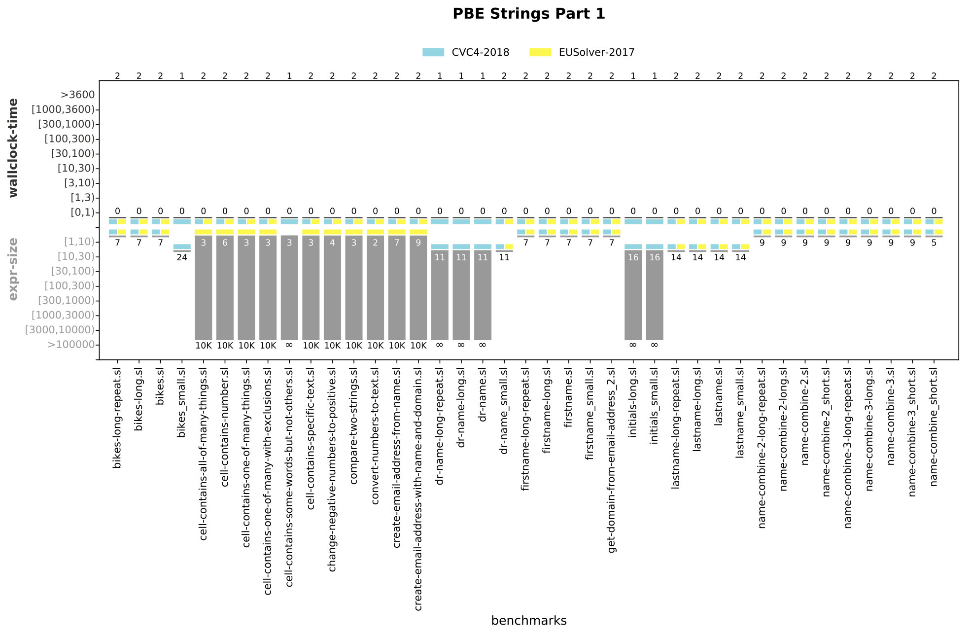 Figure 24