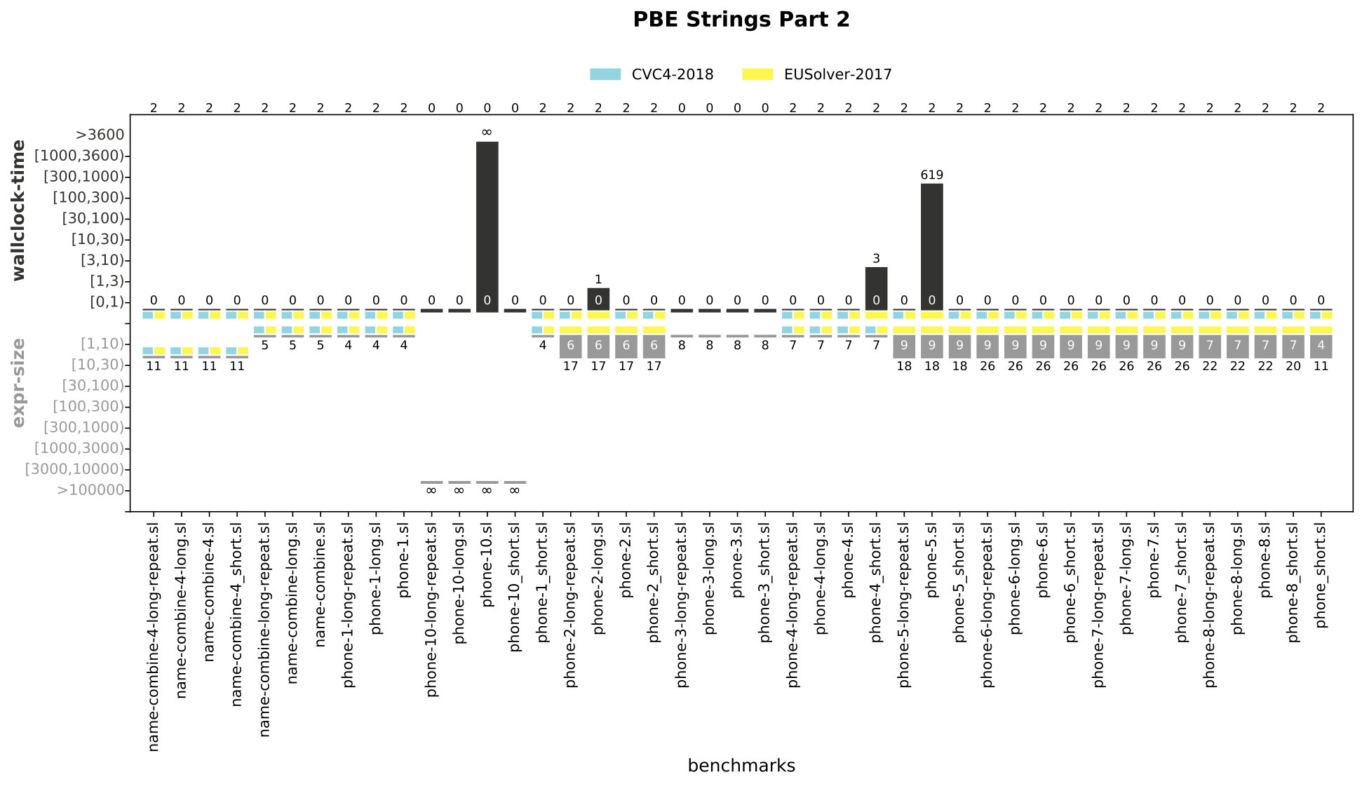 Figure 25