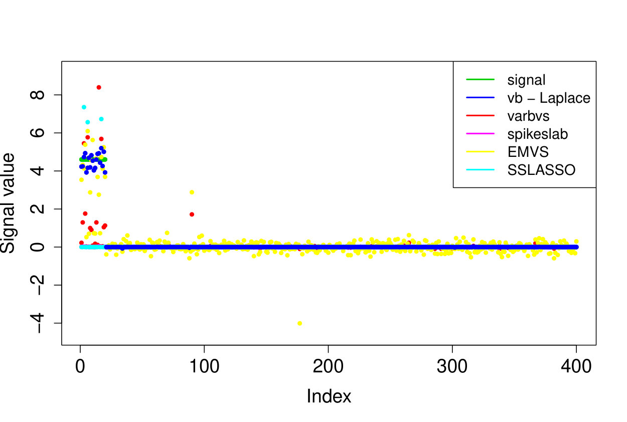 Figure 12