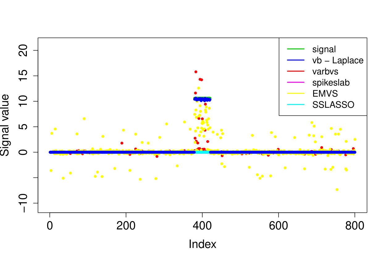 Figure 13