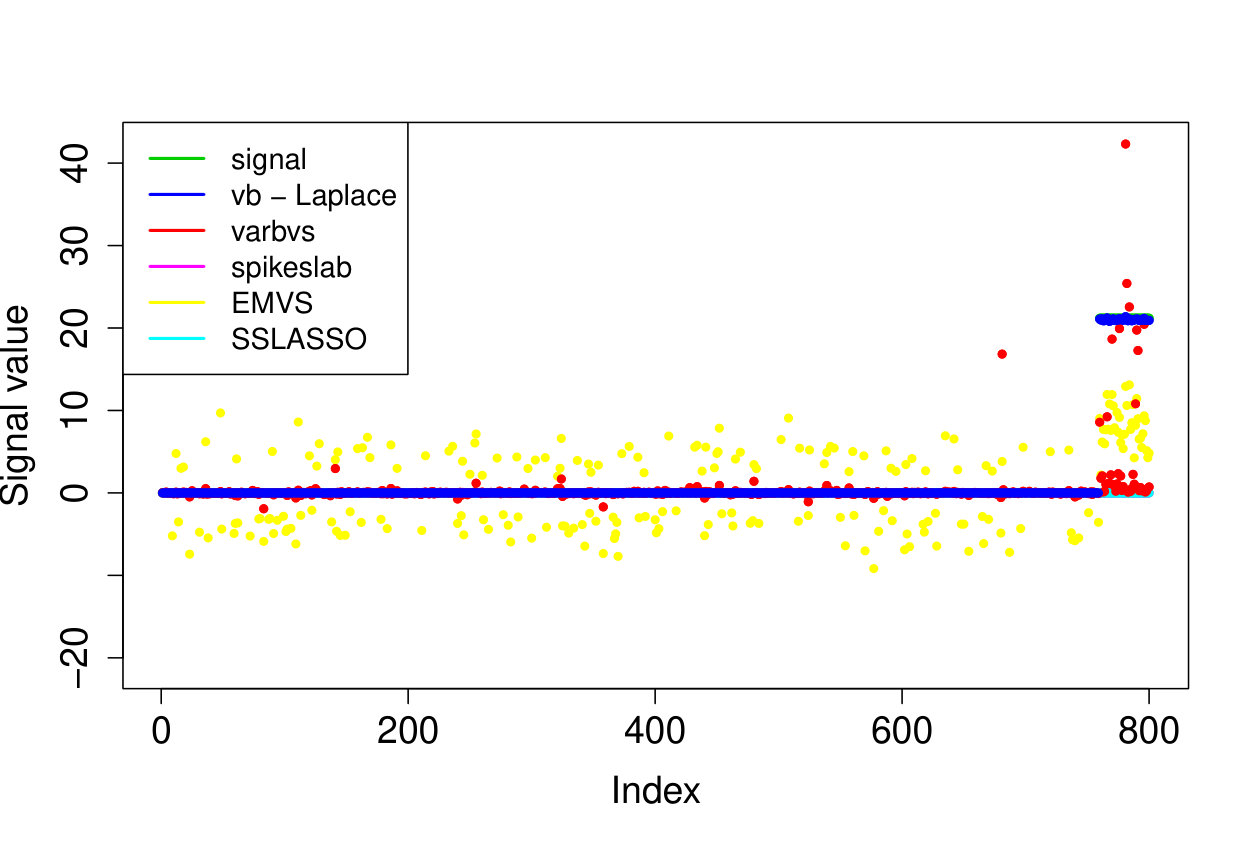 Figure 14