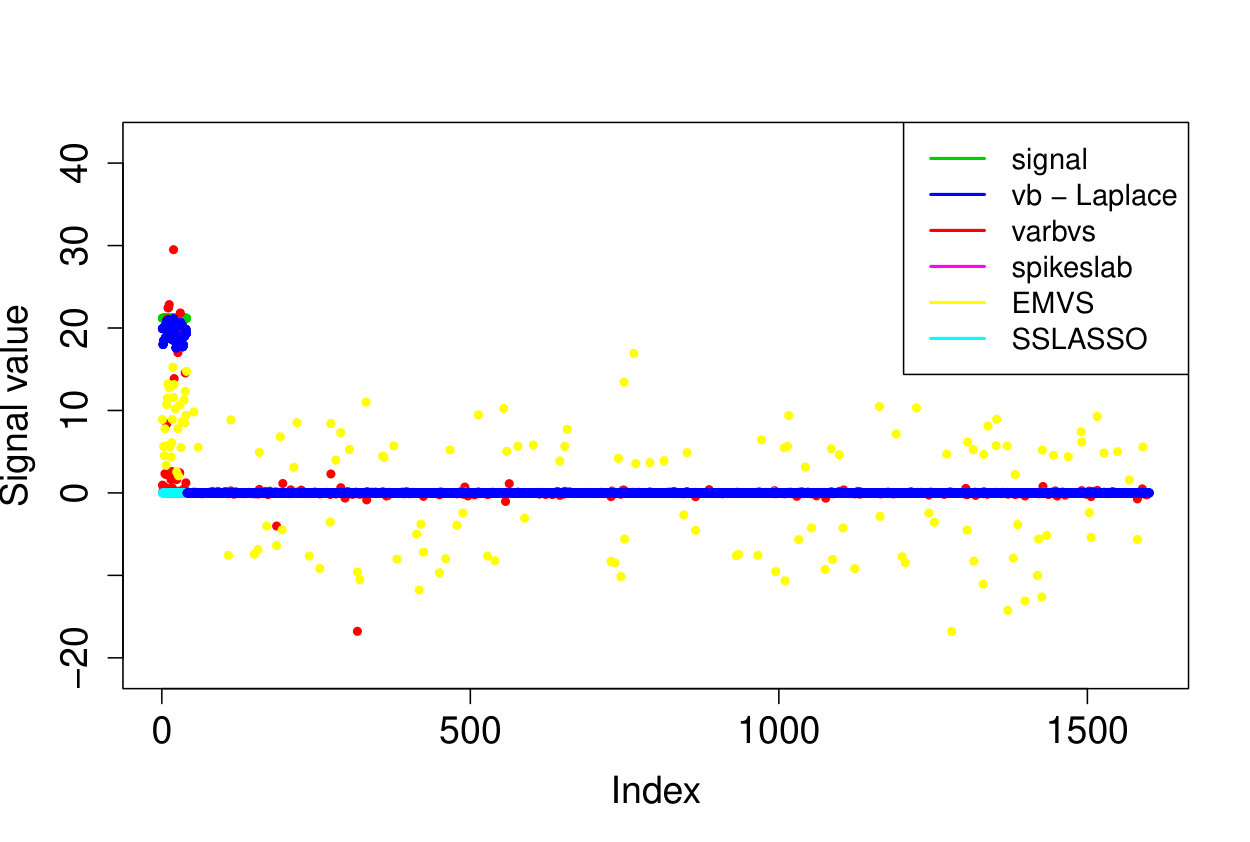 Figure 15