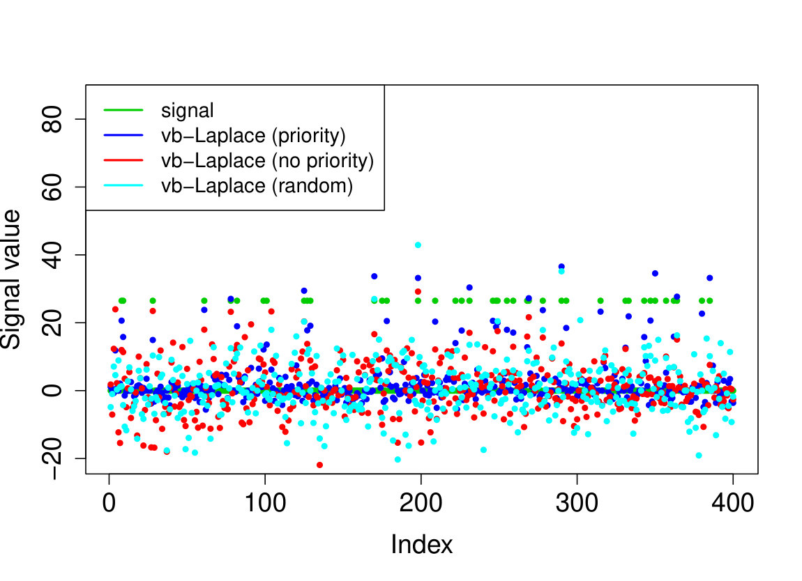 Figure 16