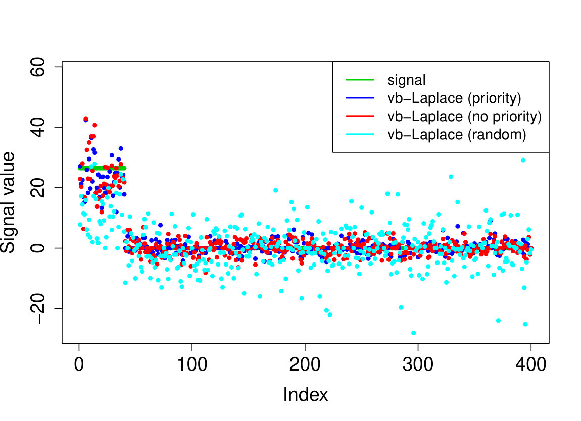 Figure 17