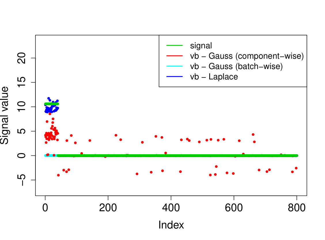 Figure 18