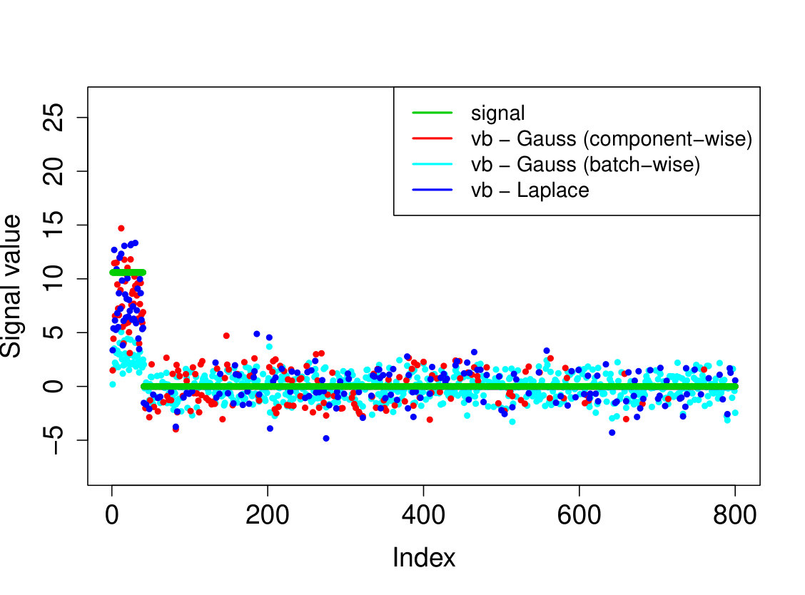 Figure 19