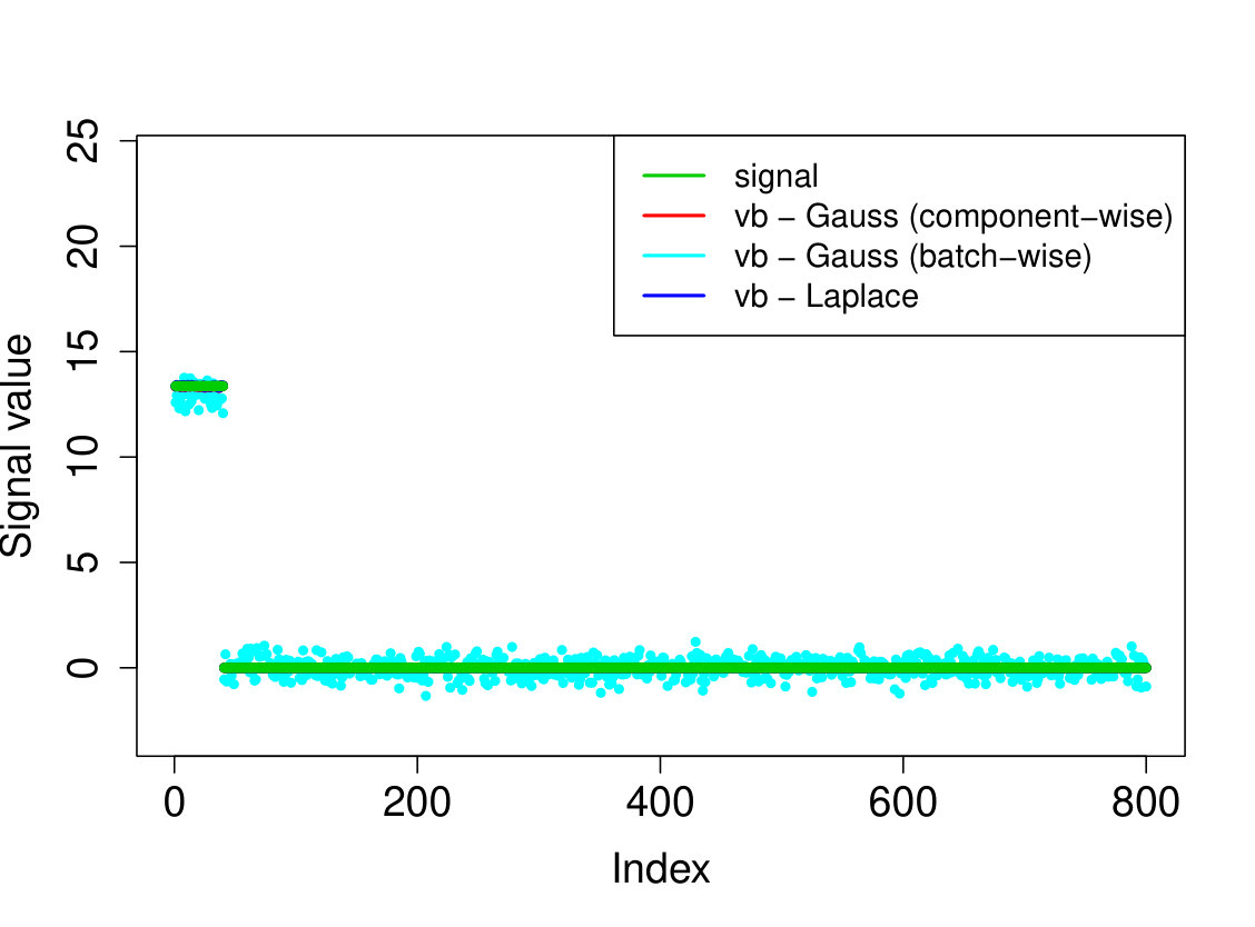 Figure 20