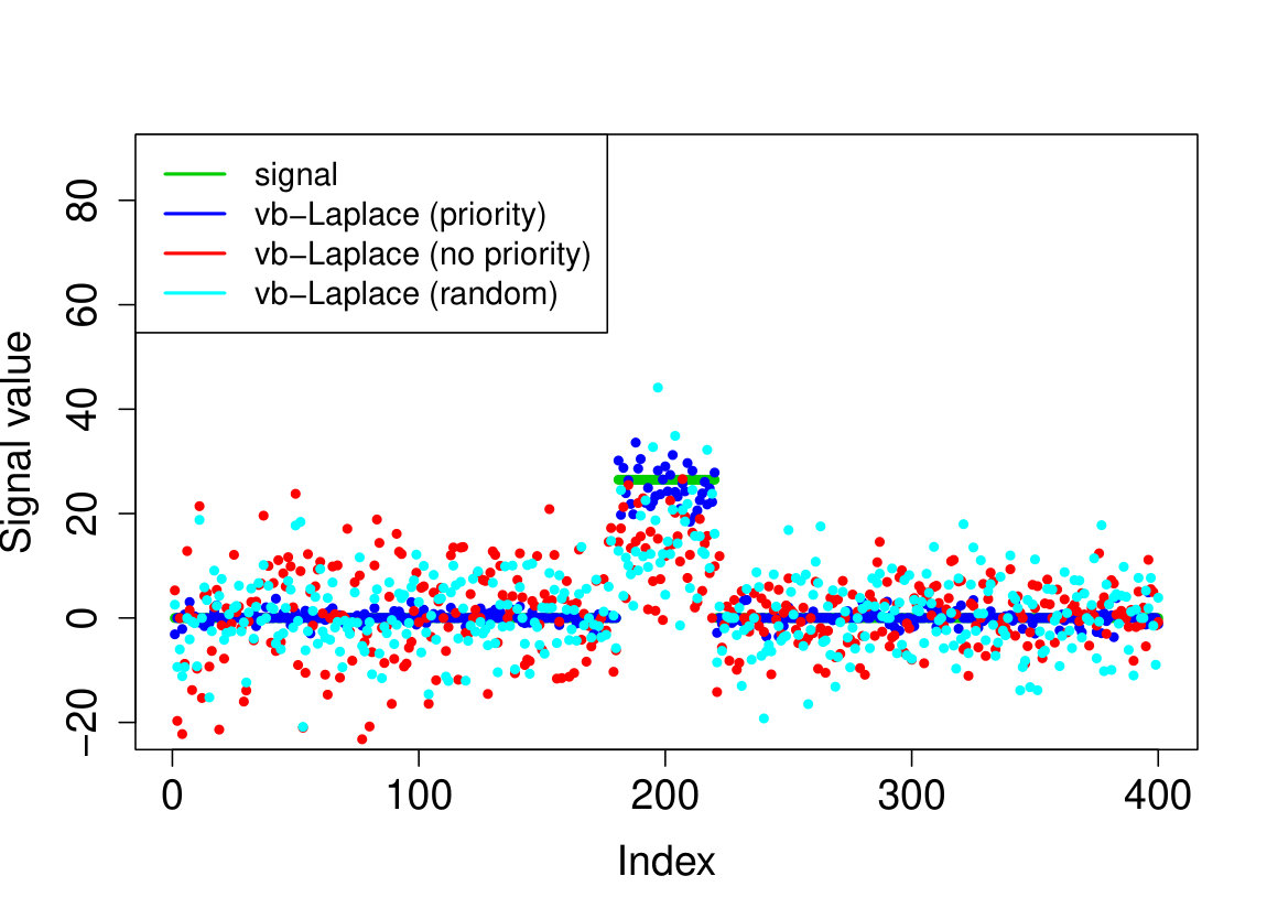 Figure 21