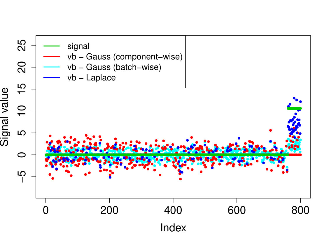 Figure 22