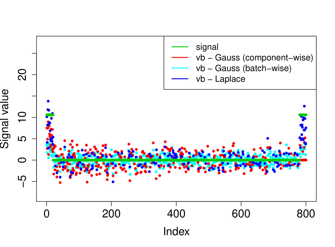 Figure 23