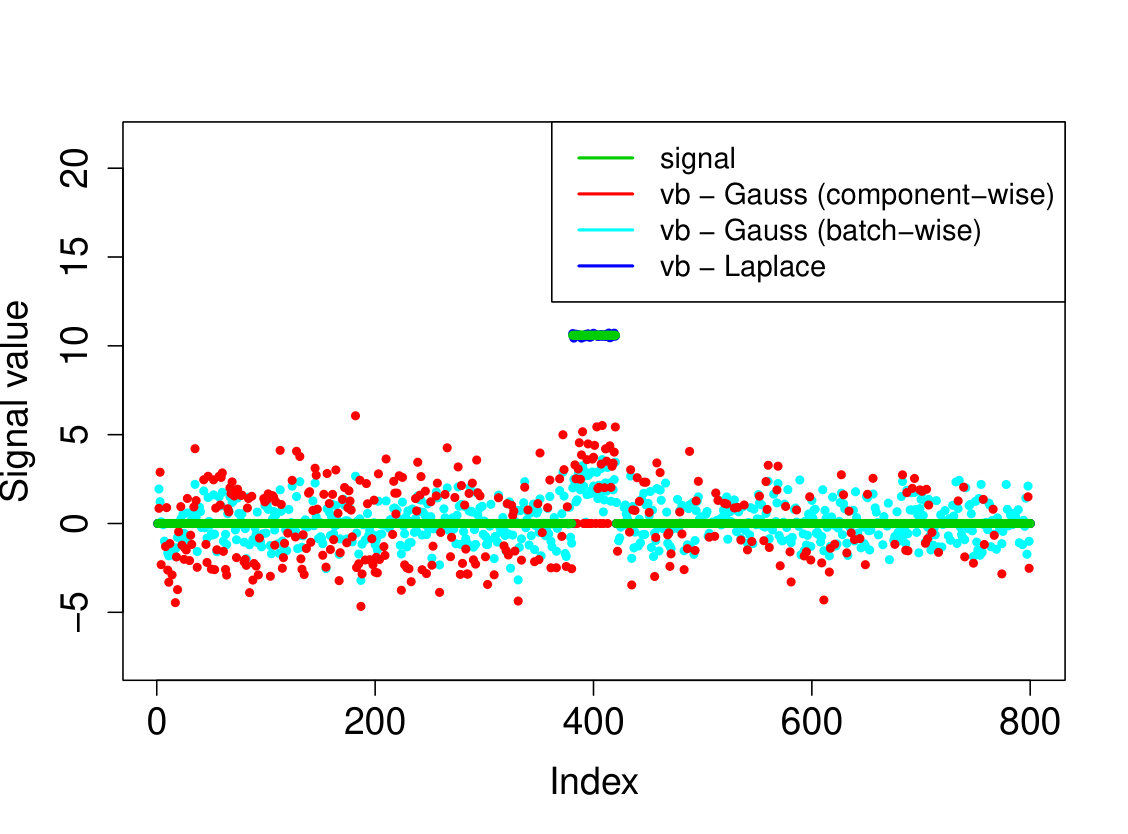 Figure 24