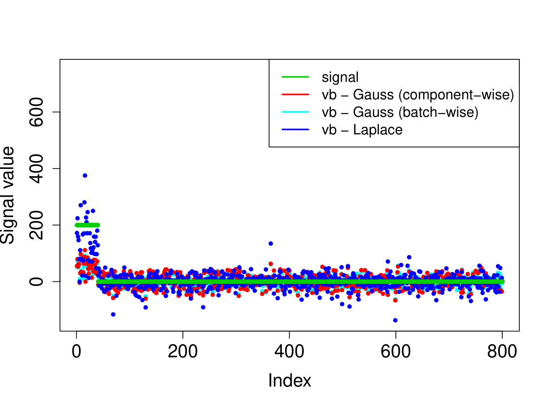 Figure 25