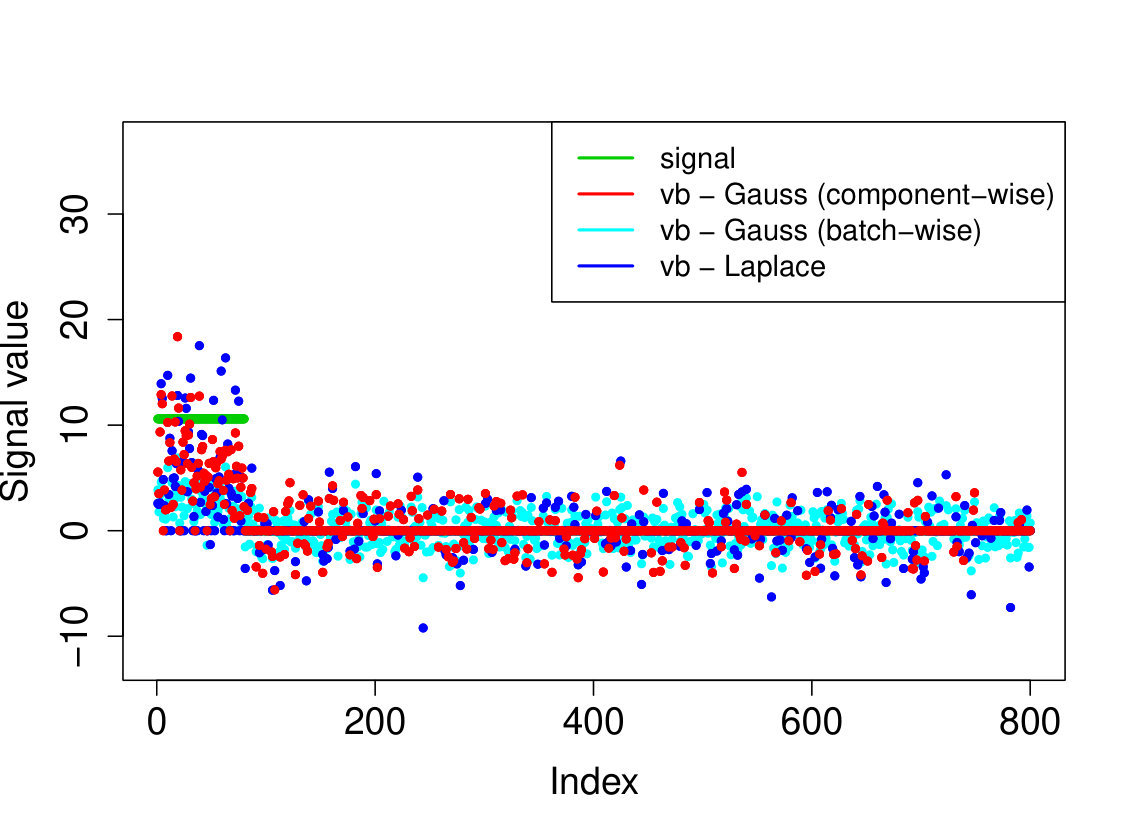 Figure 26