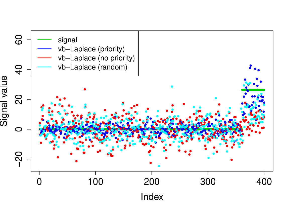 Figure 27
