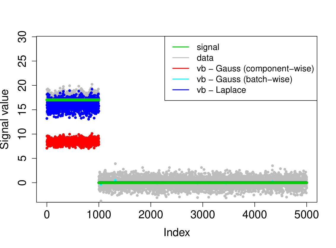 Figure 28
