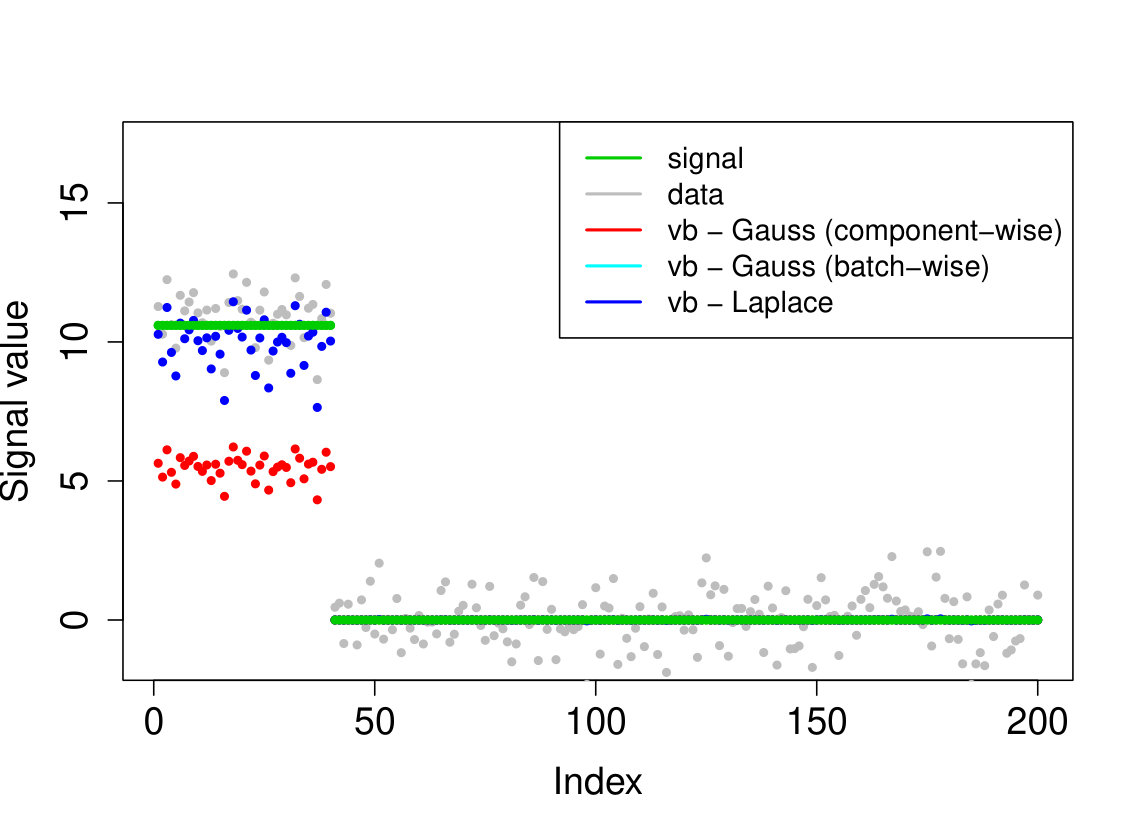 Figure 29