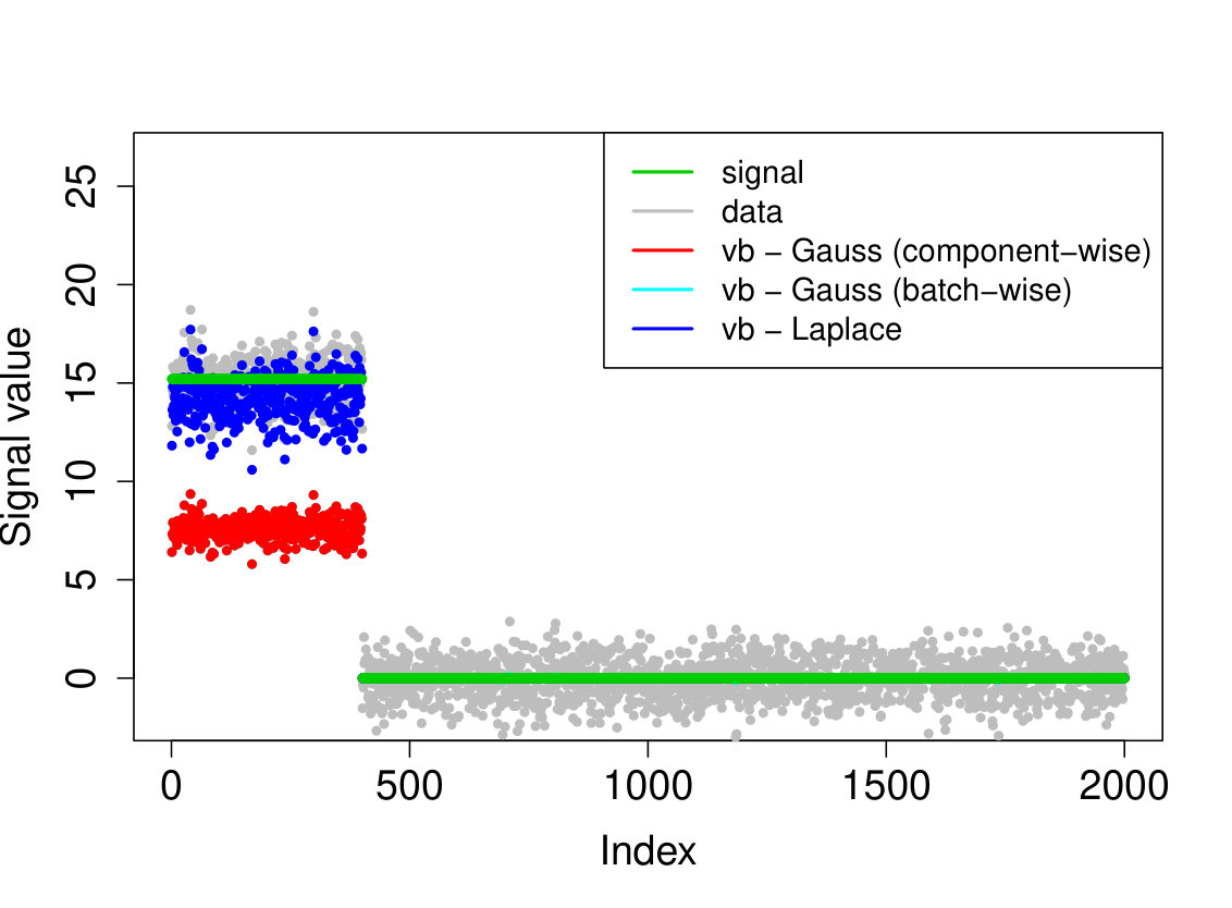 Figure 30