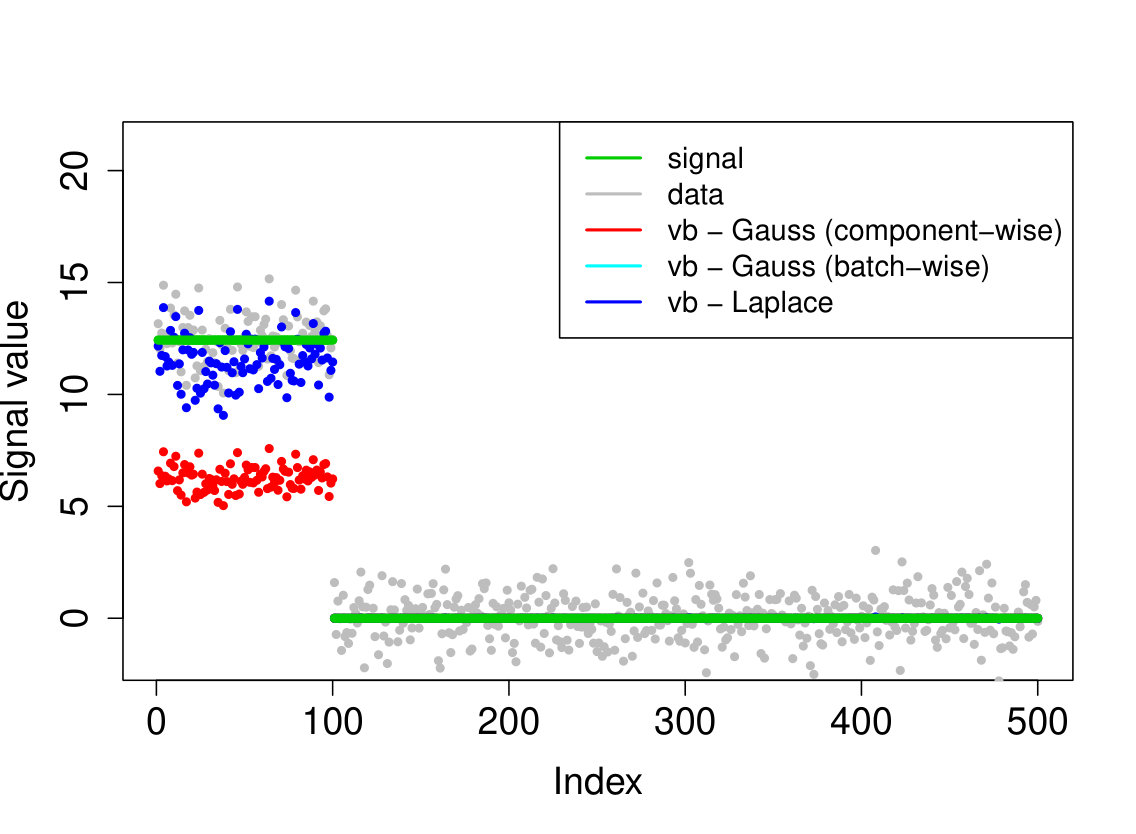 Figure 31
