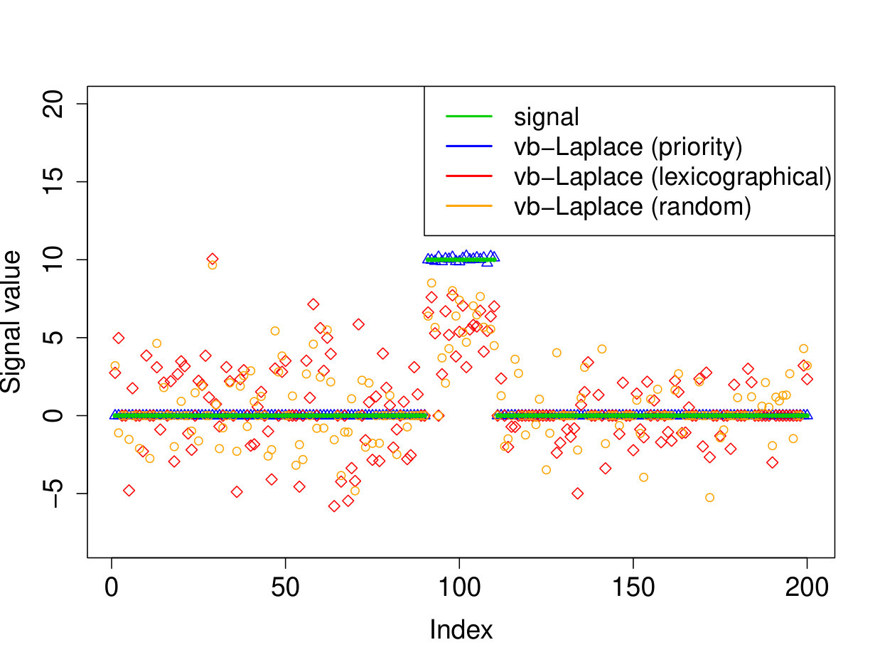 Figure 33