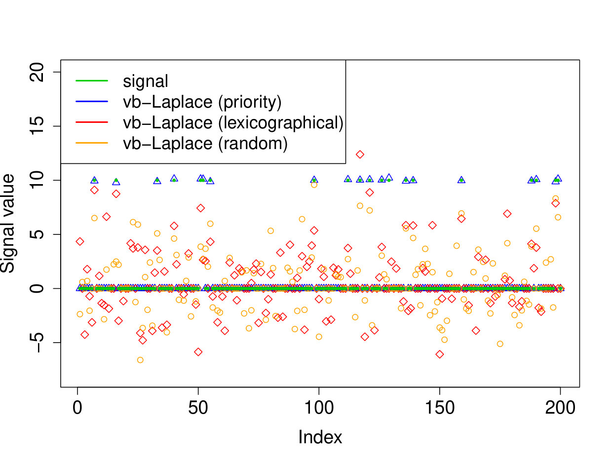 Figure 35