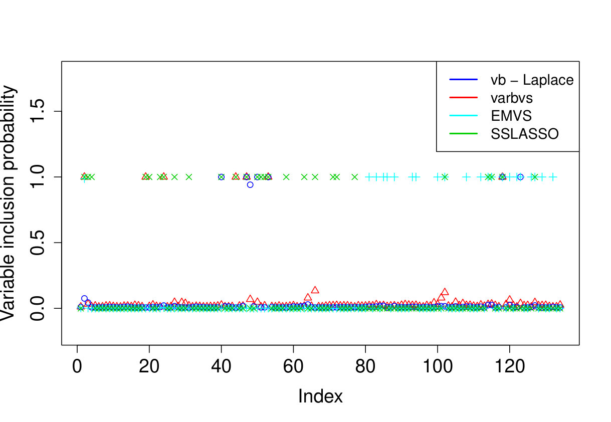 Figure 36