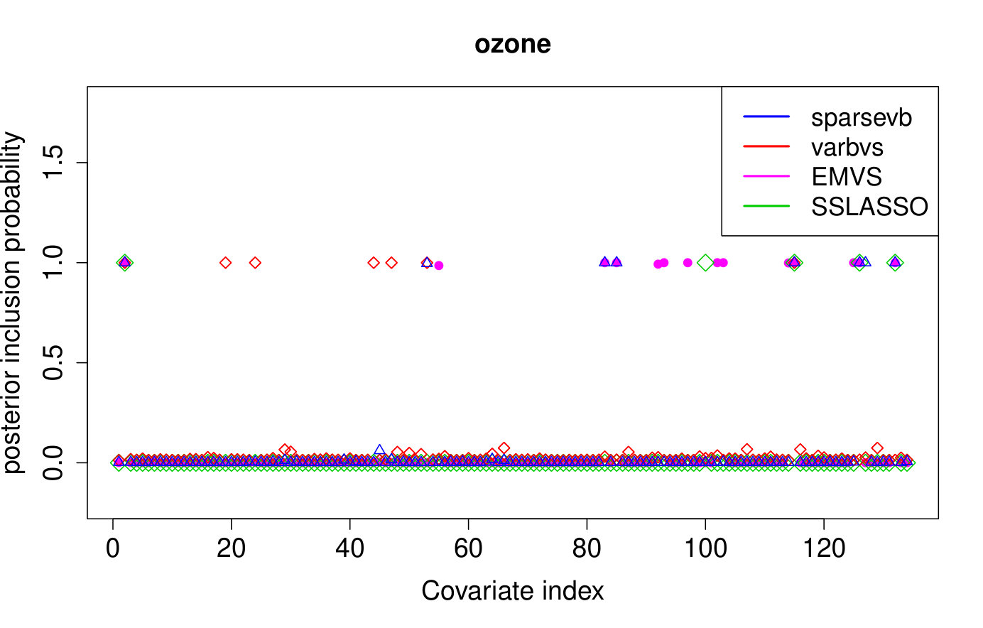 Figure 37