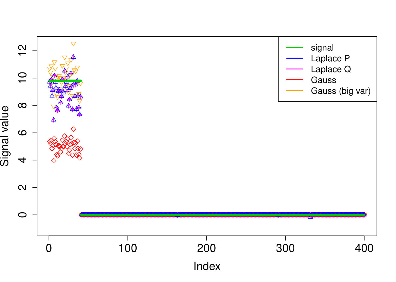 Figure 38