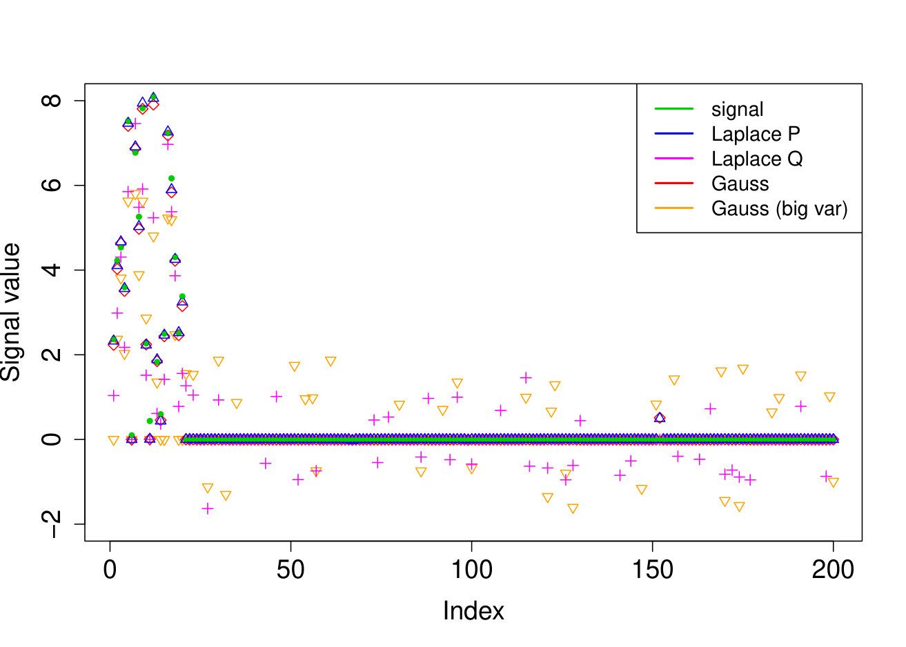 Figure 39