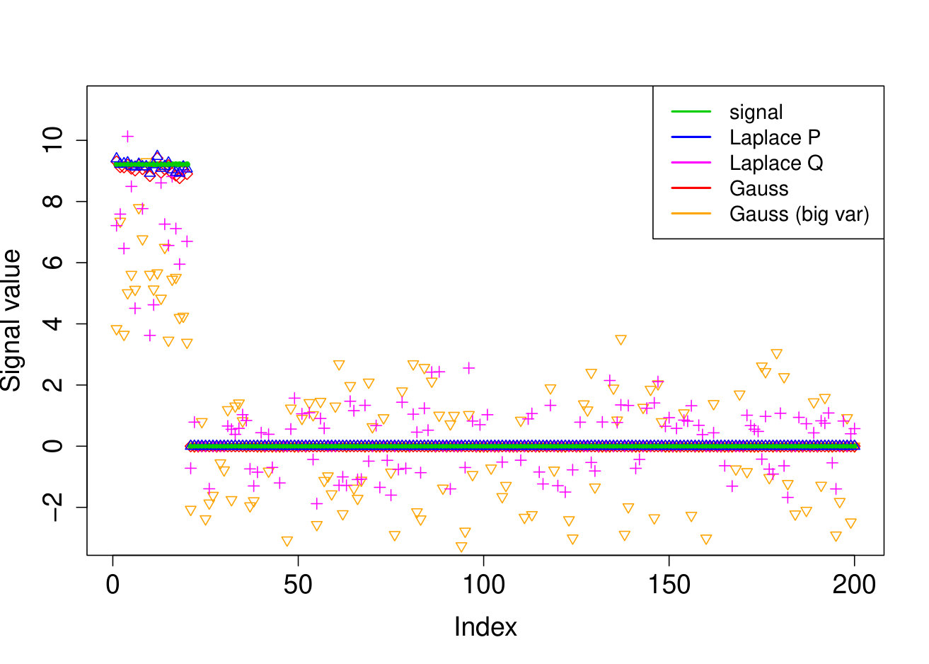 Figure 40