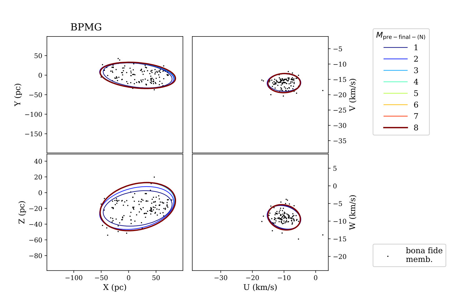 Figure 5