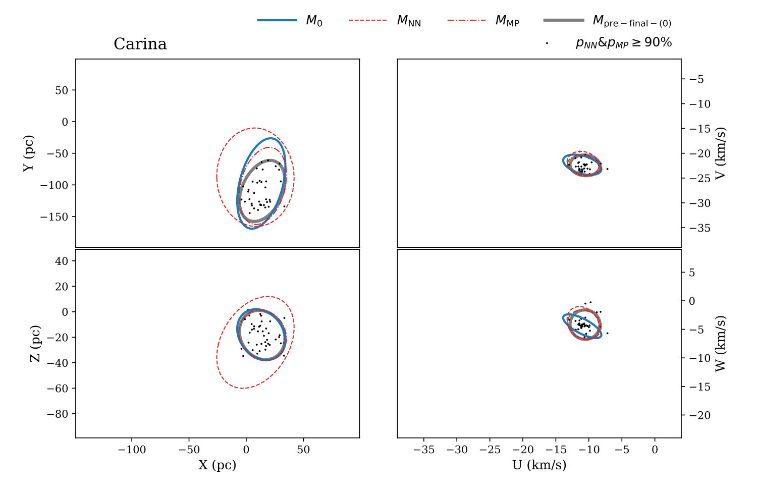 Figure 10