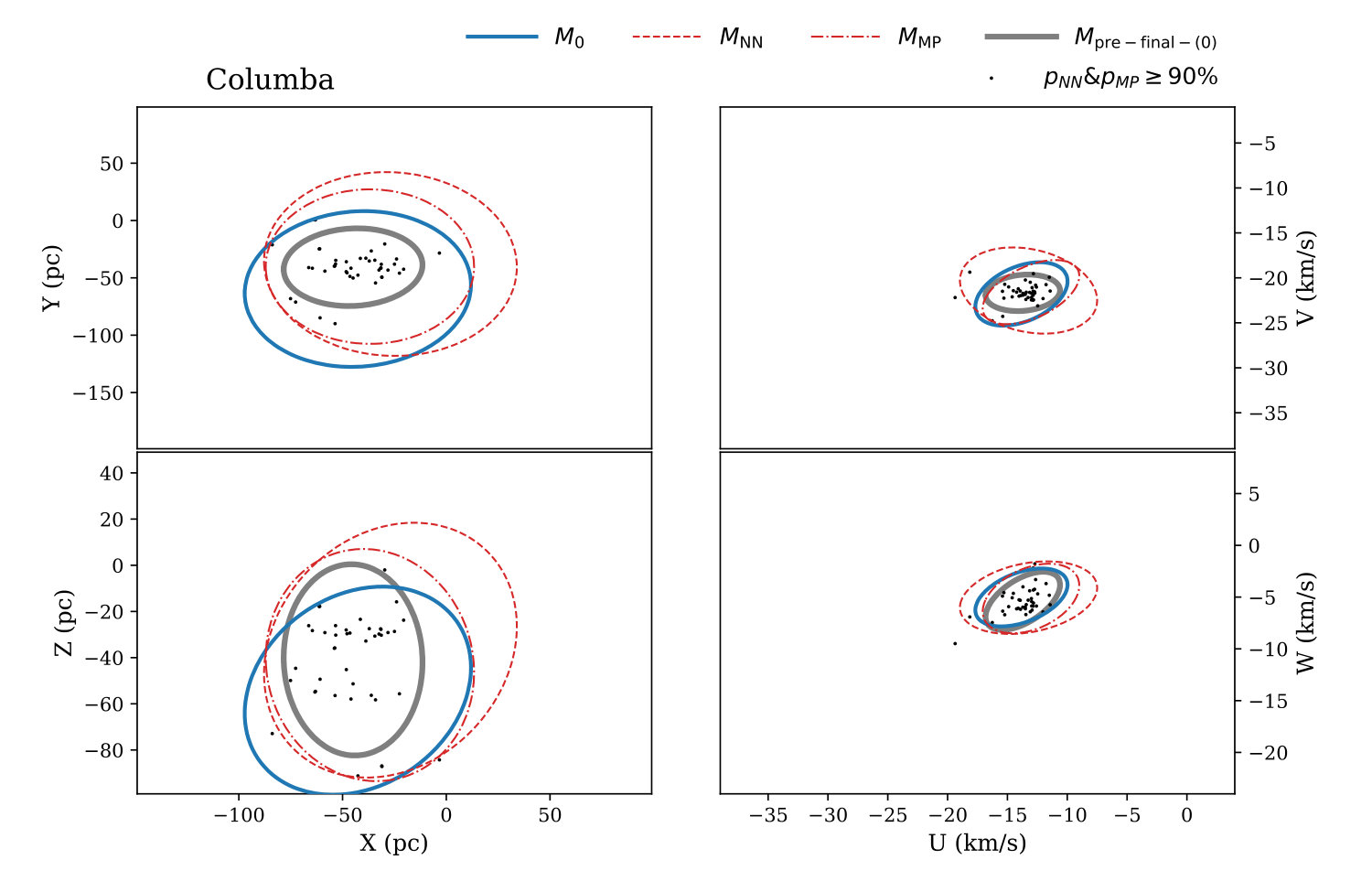 Figure 12
