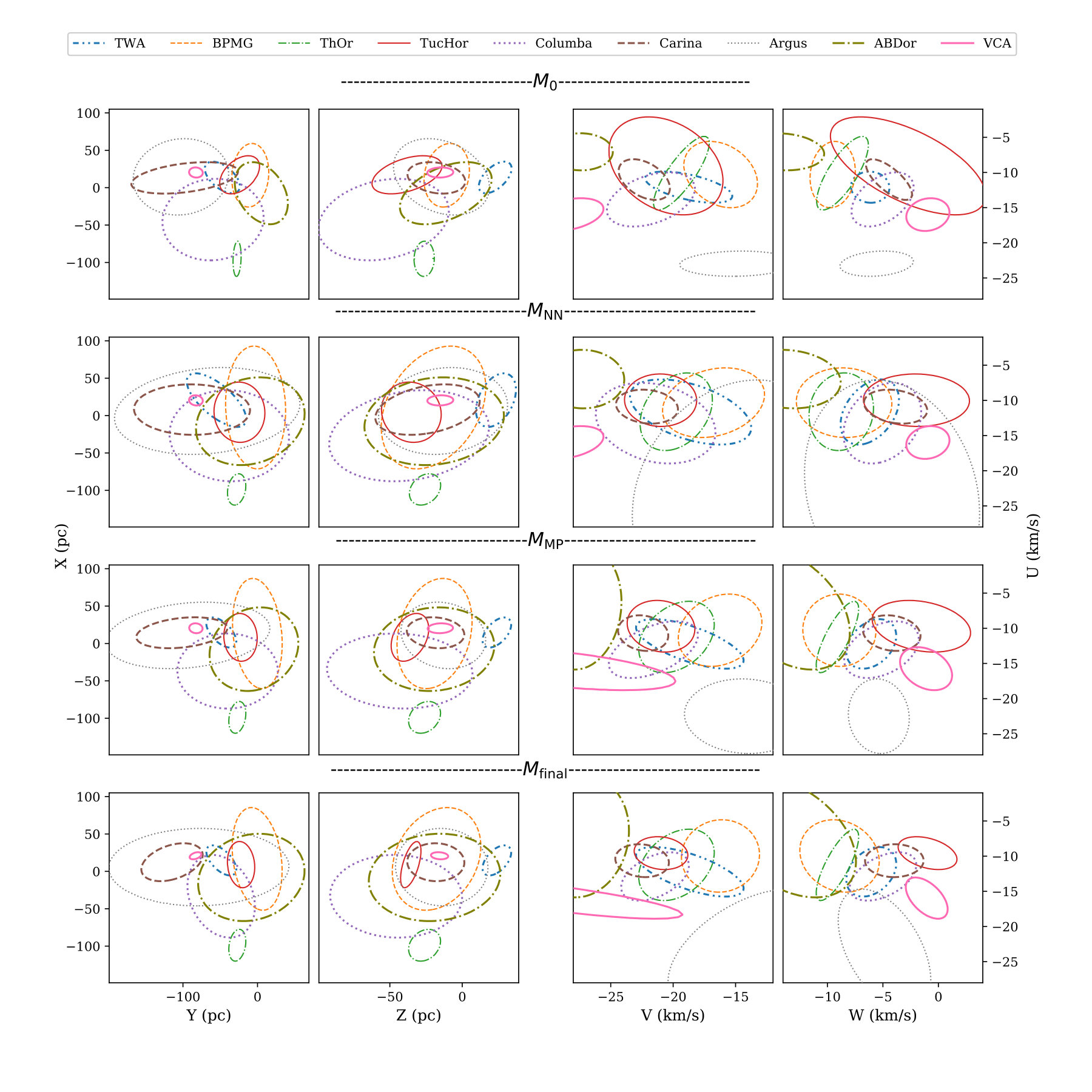Figure 14