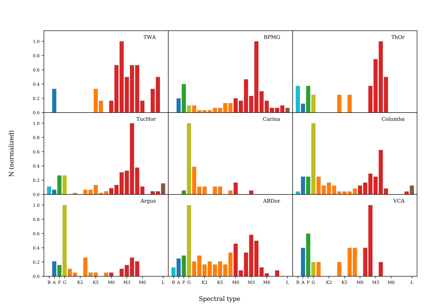 Figure 15