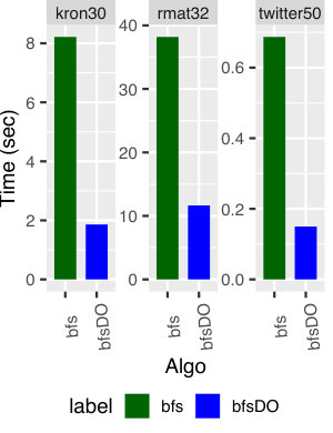 Figure 18
