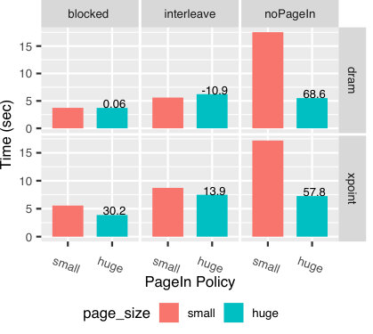 Figure 22