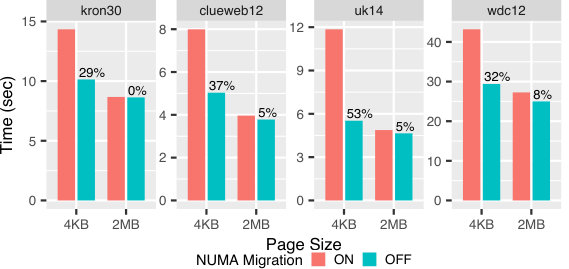 Figure 23