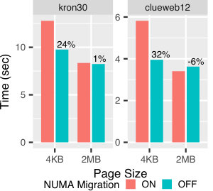 Figure 24