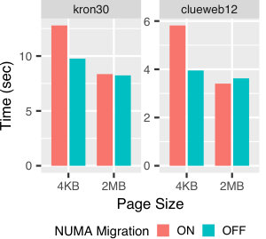 Figure 25