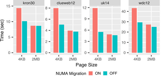 Figure 26