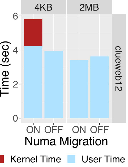 Figure 27
