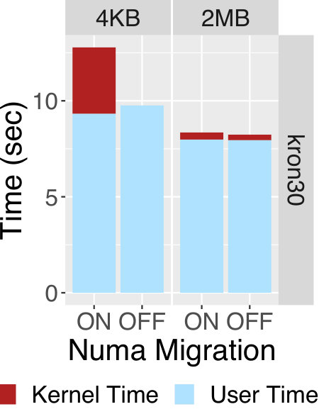 Figure 28