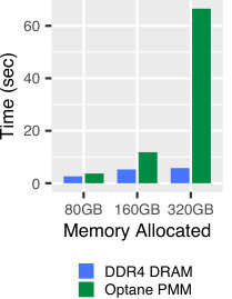 Figure 29