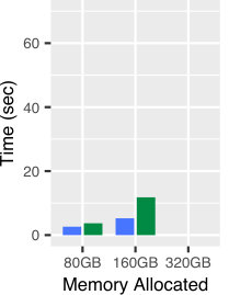Figure 30