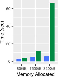 Figure 31