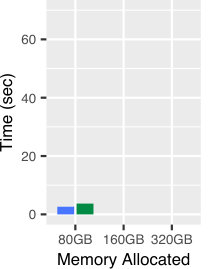 Figure 32