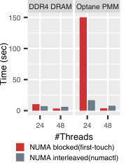 Figure 33